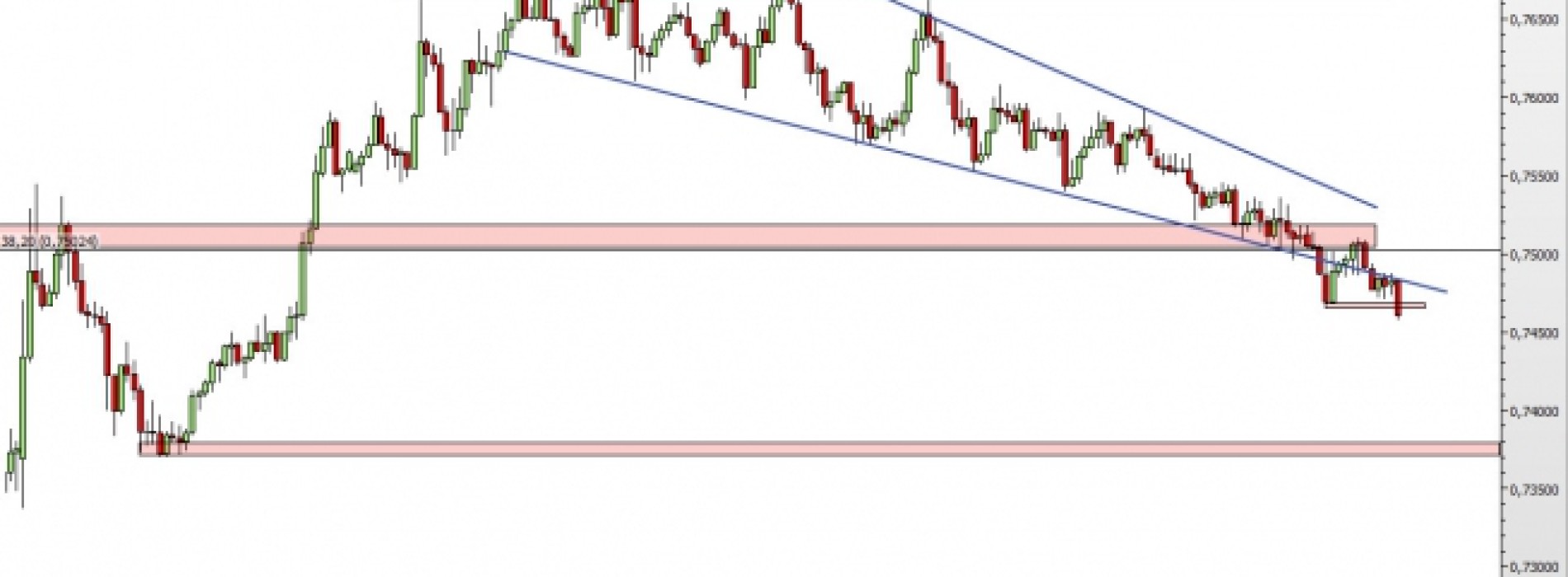 NZD/USD: szansa na silniejsze spadki