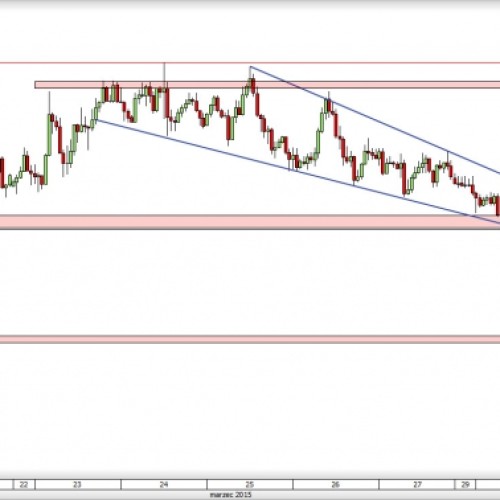 NZD/USD: szansa na silniejsze spadki