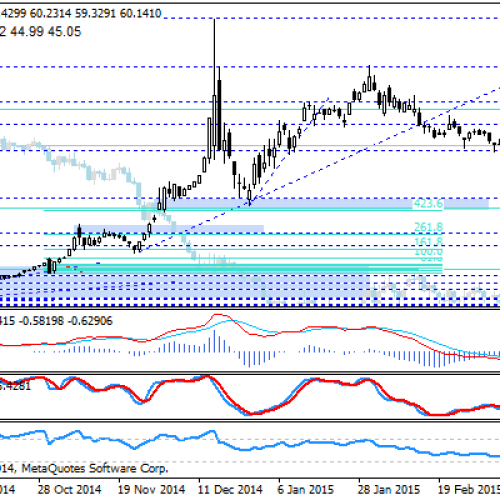 Wsparcie na 59,30 USD/RUB nadal aktualne