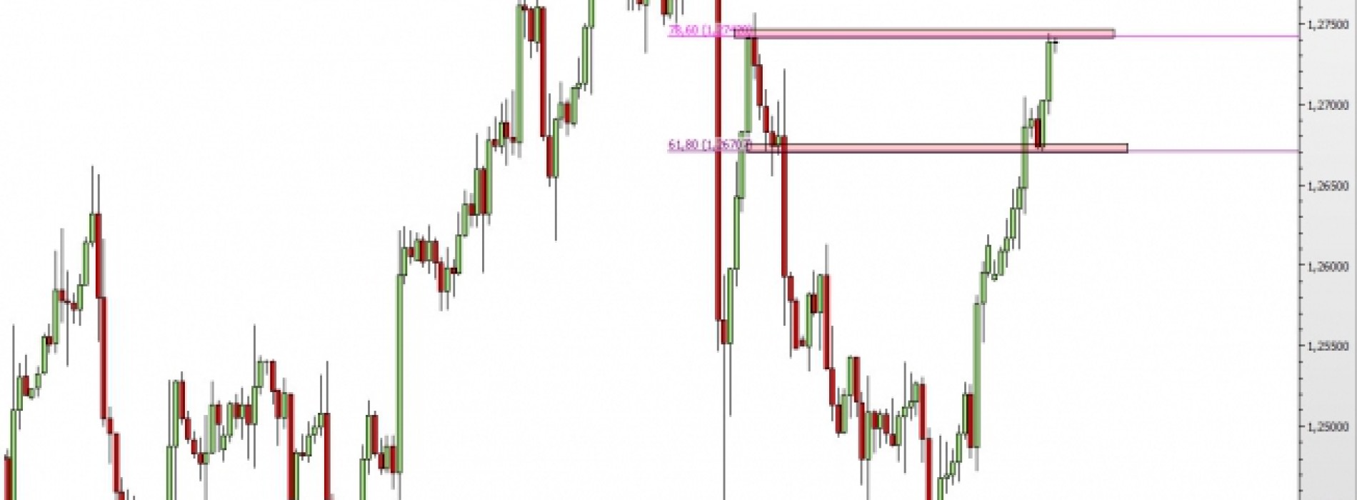 USD/CAD: chwilowa bariera dla wzrostów