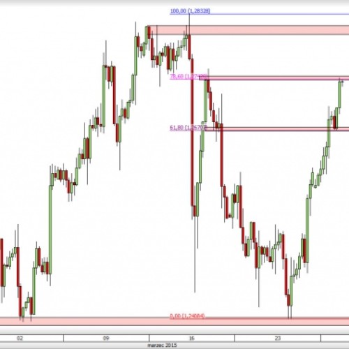 USD/CAD: chwilowa bariera dla wzrostów