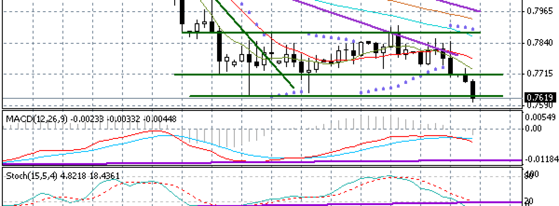 Dolar mocno w górę – Raport dzienny FX