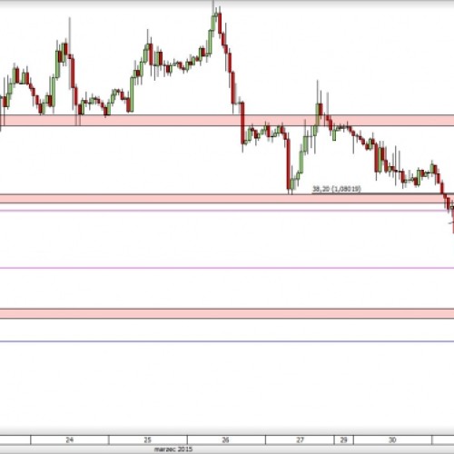 EUR/USD: notowania wewnątrz flagi