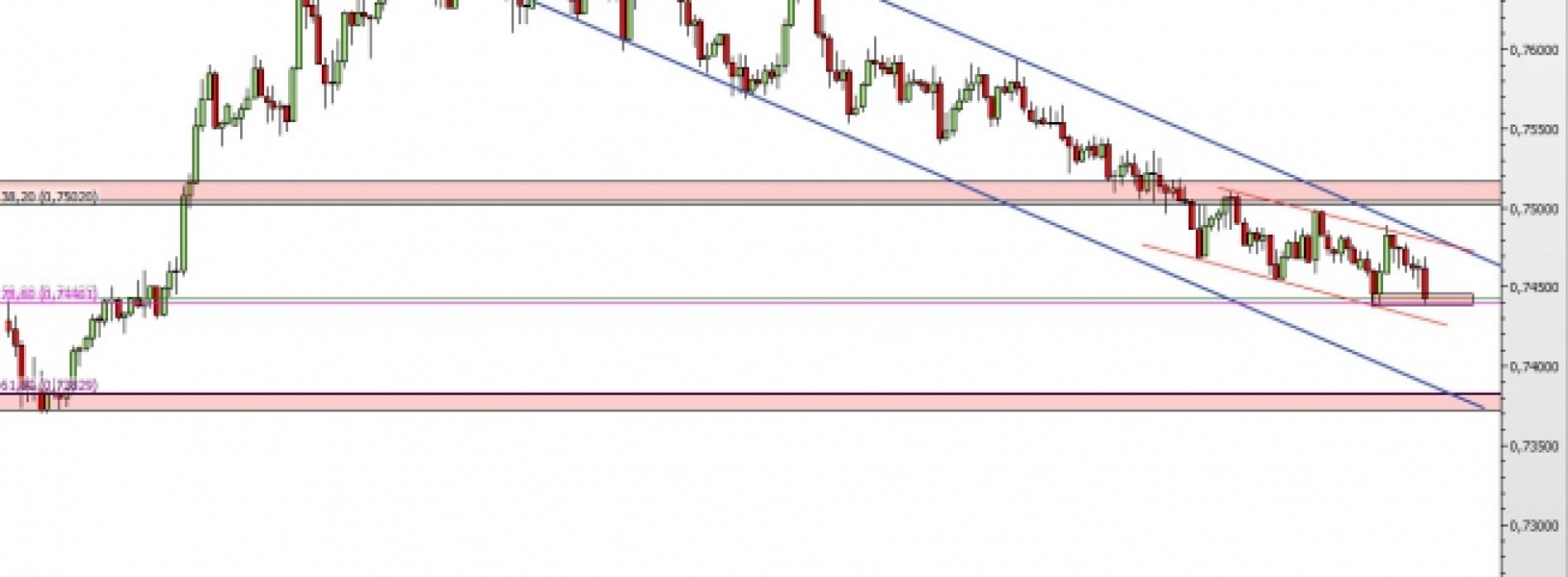 NZD/USD: walka na loklanym wsparciu