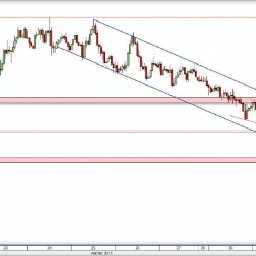 NZD/USD: walka na loklanym wsparciu