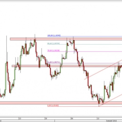 EUR/USD: sytuacja bez zmian