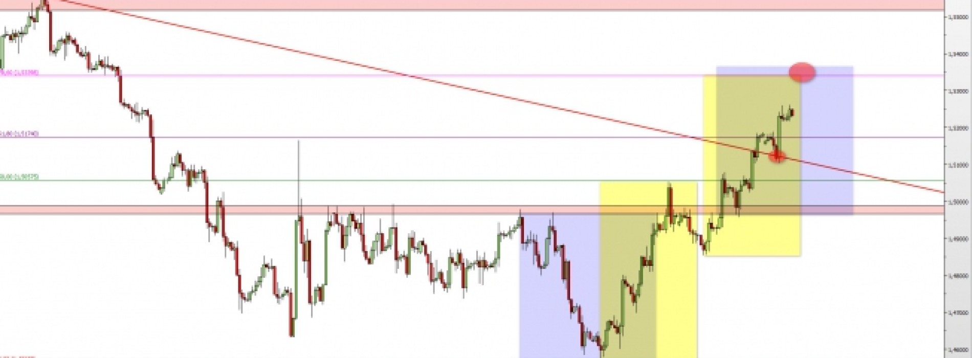 GBP/USD: wzrosty powinny być podtrzymane