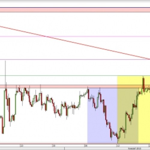 GBP/USD: wzrosty powinny być podtrzymane