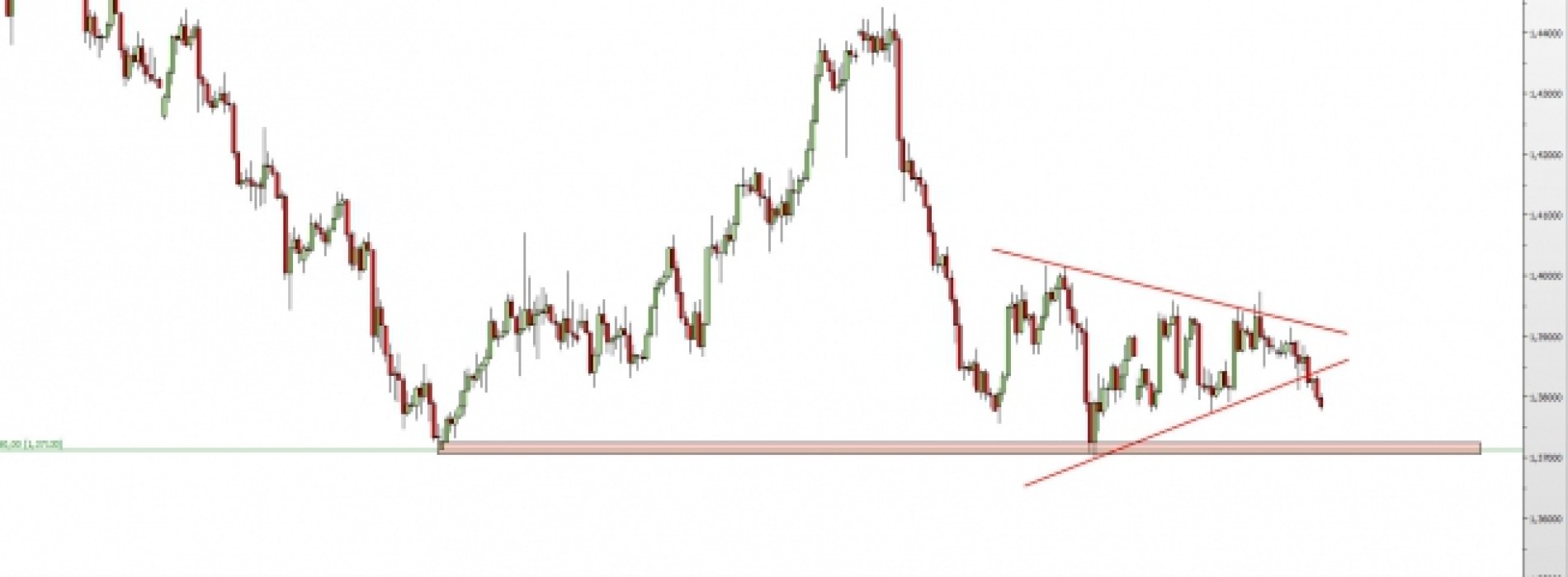 EUR/AUD: wybicie z trójkąta