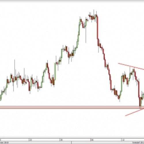 EUR/AUD: wybicie z trójkąta