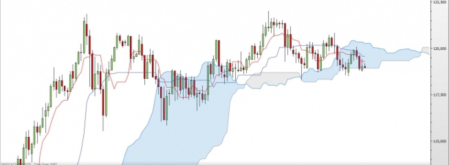 USD/JPY: balansując na krawędzi chmury