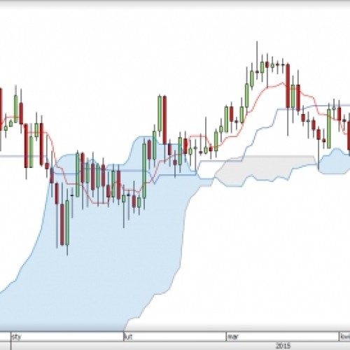 USD/JPY: balansując na krawędzi chmury