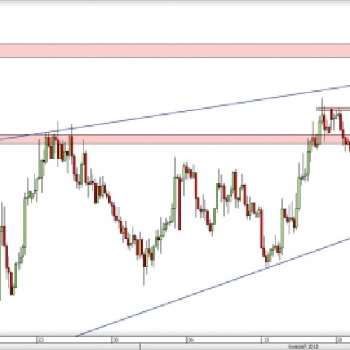 NZD/USD: silne wzrosty i wyjście ponad opór