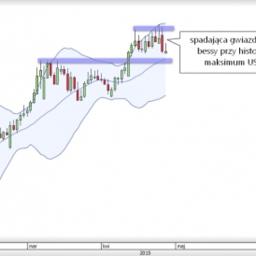 USD/TRY: układ świec nadzieją na wytchnienie