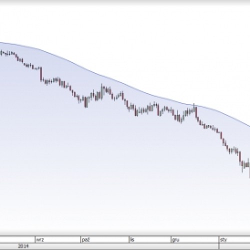 EUR/USD: w dawno zapomnianych rewirach