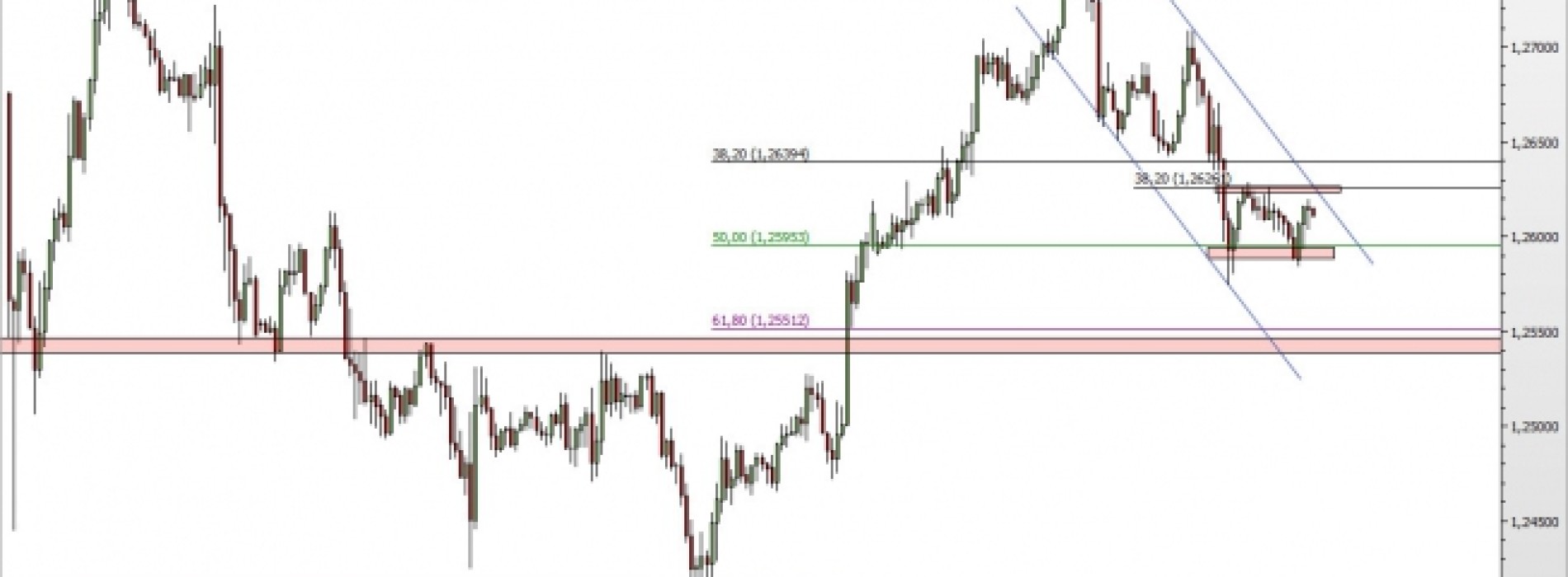 USD/CAD: potencjalne podwójne dno