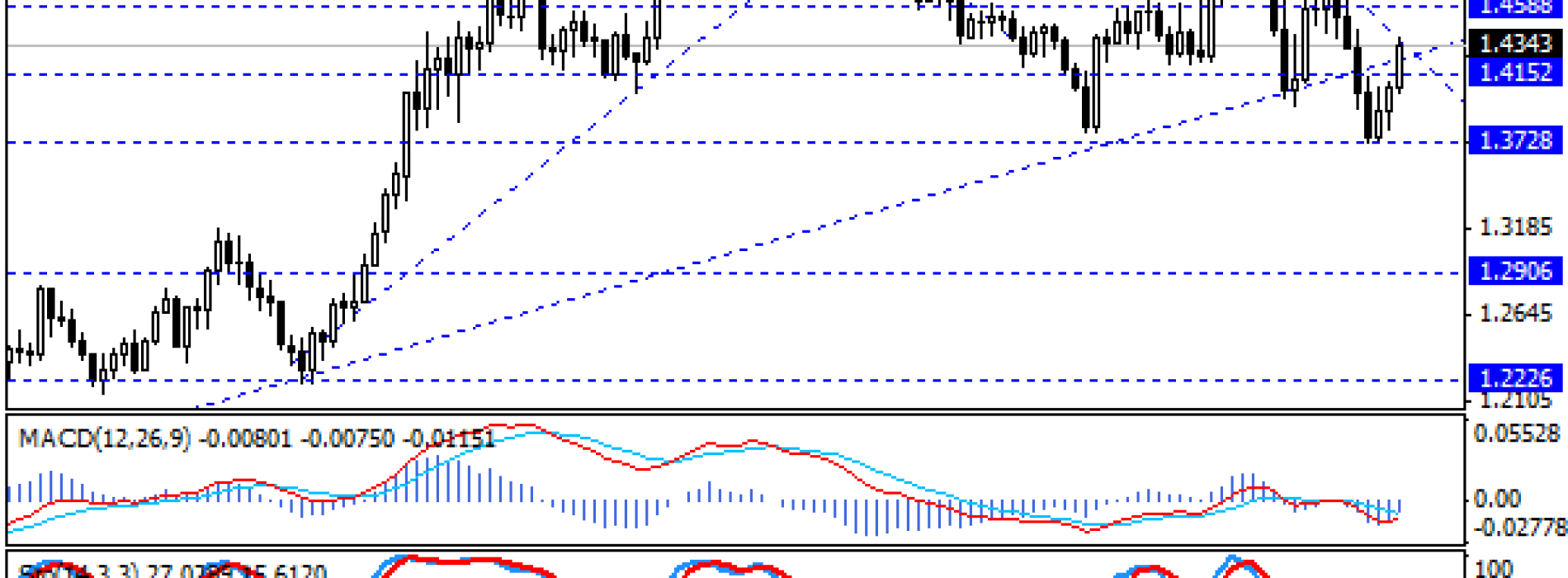 Mocne odbicie na EUR/AUD