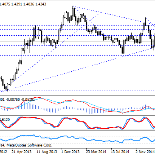 Mocne odbicie na EUR/AUD