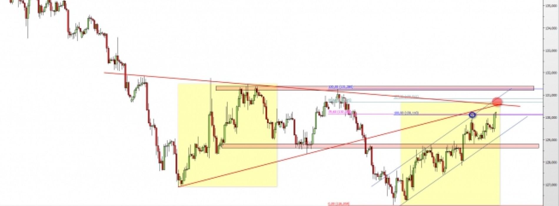 EUR/JPY: bliski koniec wzrostowej korekty?