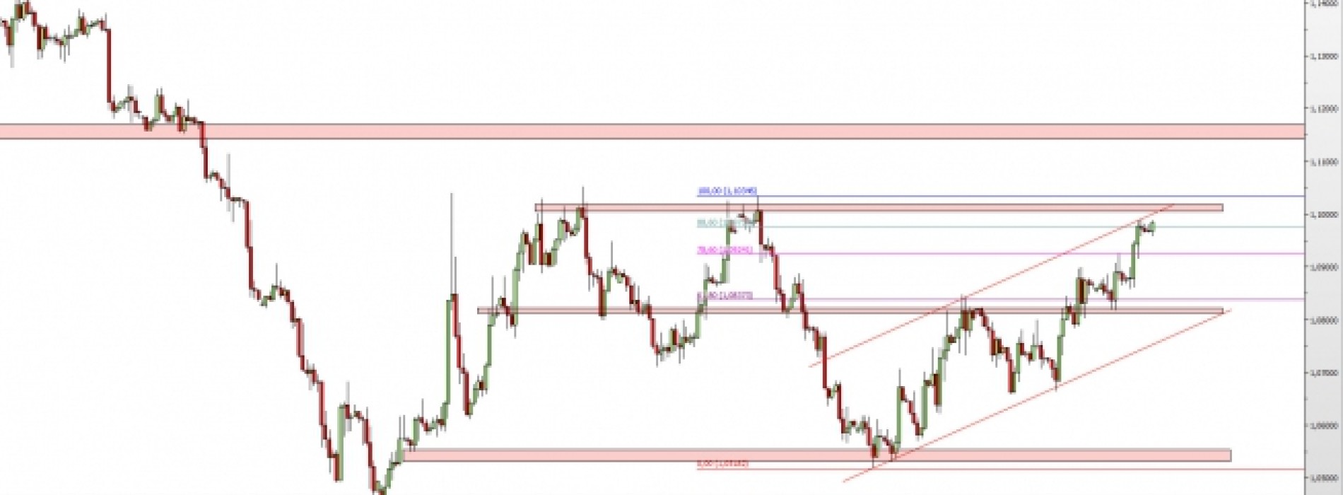 EUR/USD: blisko ataku na 1,1000