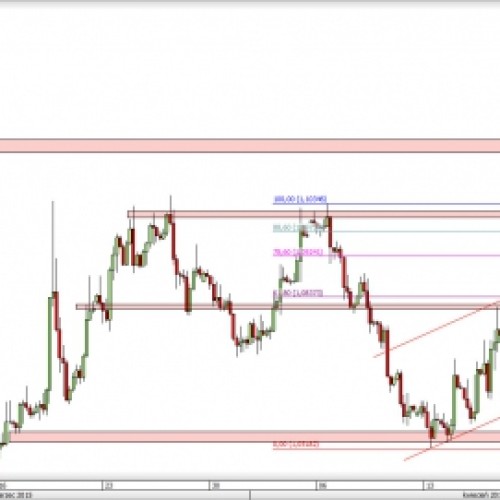 EUR/USD: blisko ataku na 1,1000