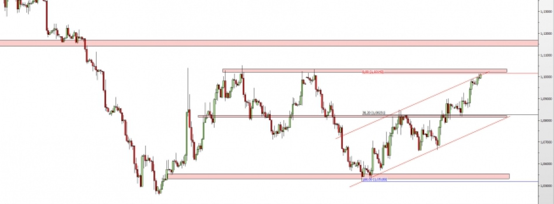 EUR/USD: notowania pod oporem