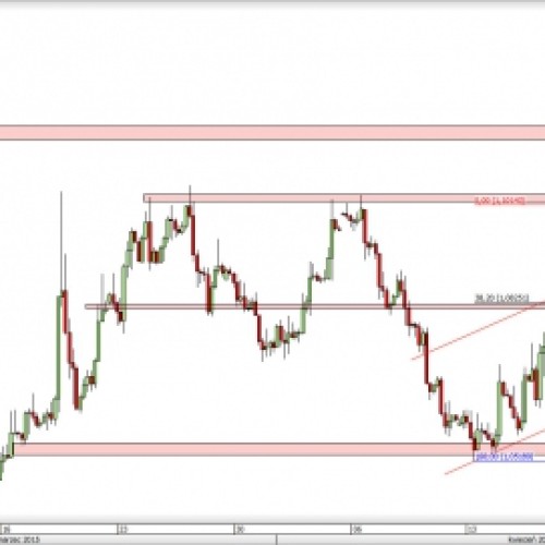 EUR/USD: notowania pod oporem