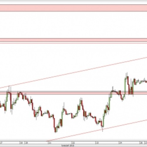 EUR/USD: opór pokonany