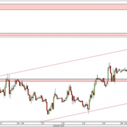 EUR/USD: opór pokonany