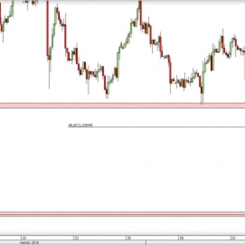 USD/CAD: dotarcie na wsparcie