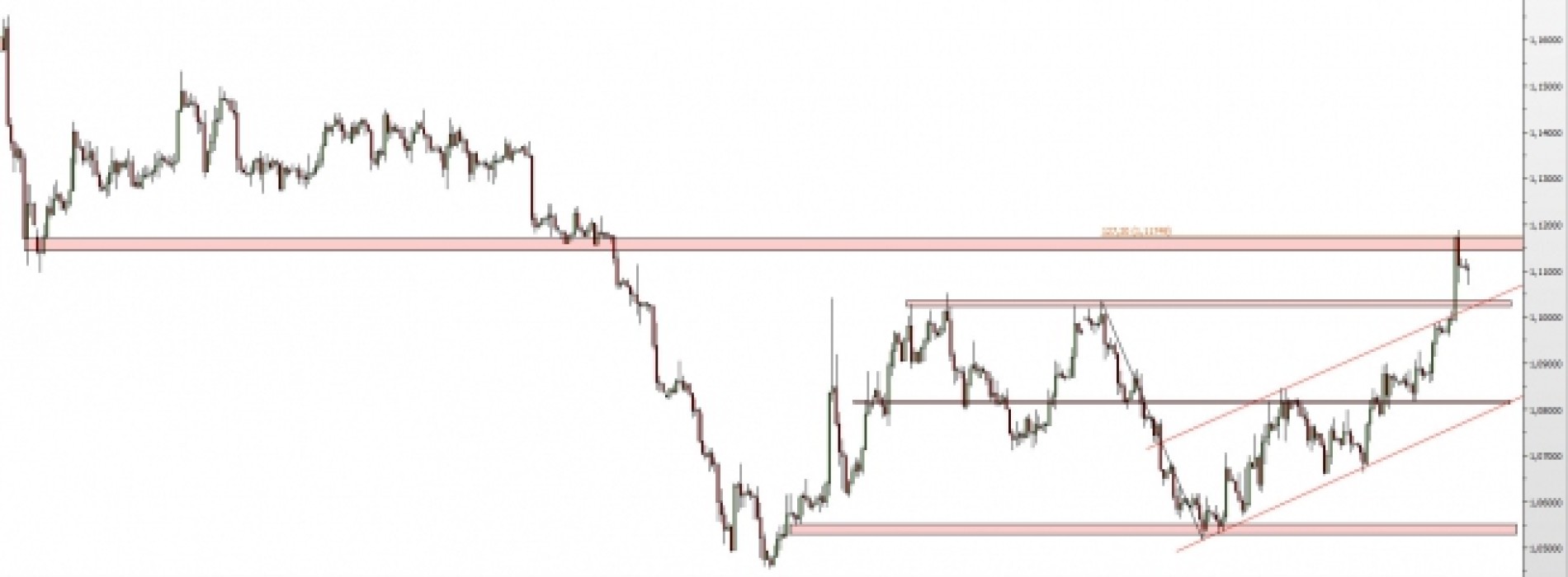 EUR/USD: odbicie od oporu