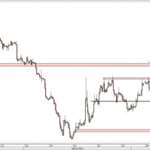 EUR/USD: odbicie od oporu