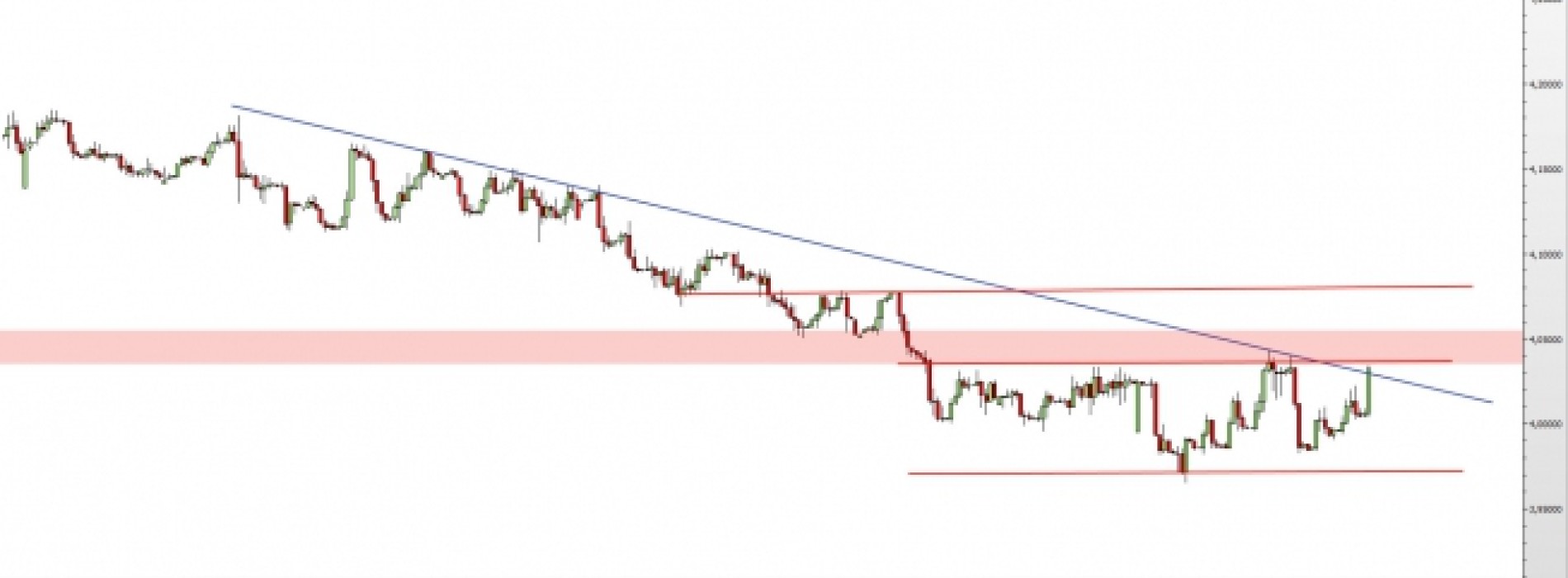 EUR/PLN: test strefy oporu