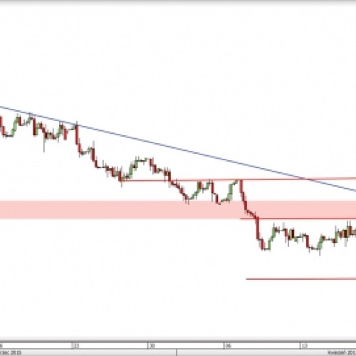 EUR/PLN: test strefy oporu