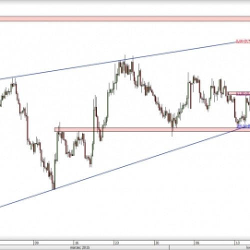 NZD/USD: czy klin zostanie utrzymany?