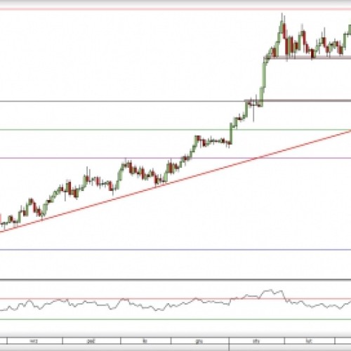 USD/CAD: możliwe wzrostowe odbicie