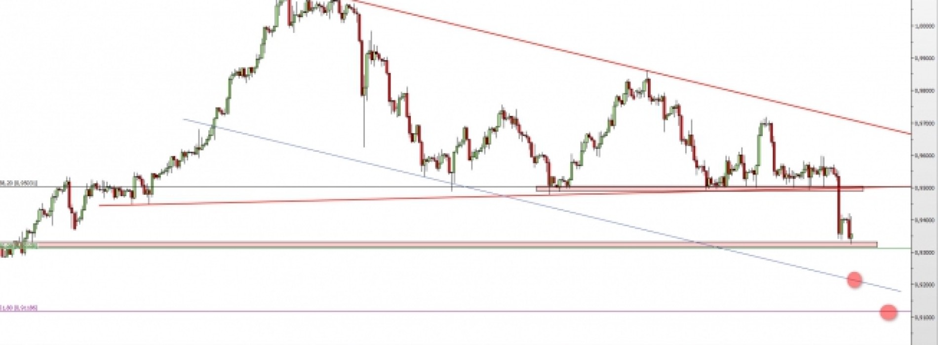 USD/CHF: czy spadki będą kontynuowane?