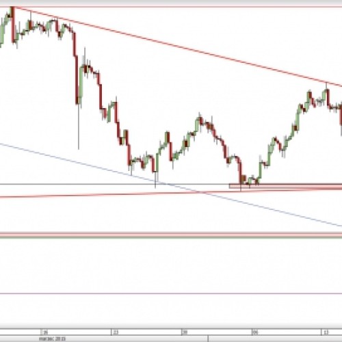 USD/CHF: czy spadki będą kontynuowane?