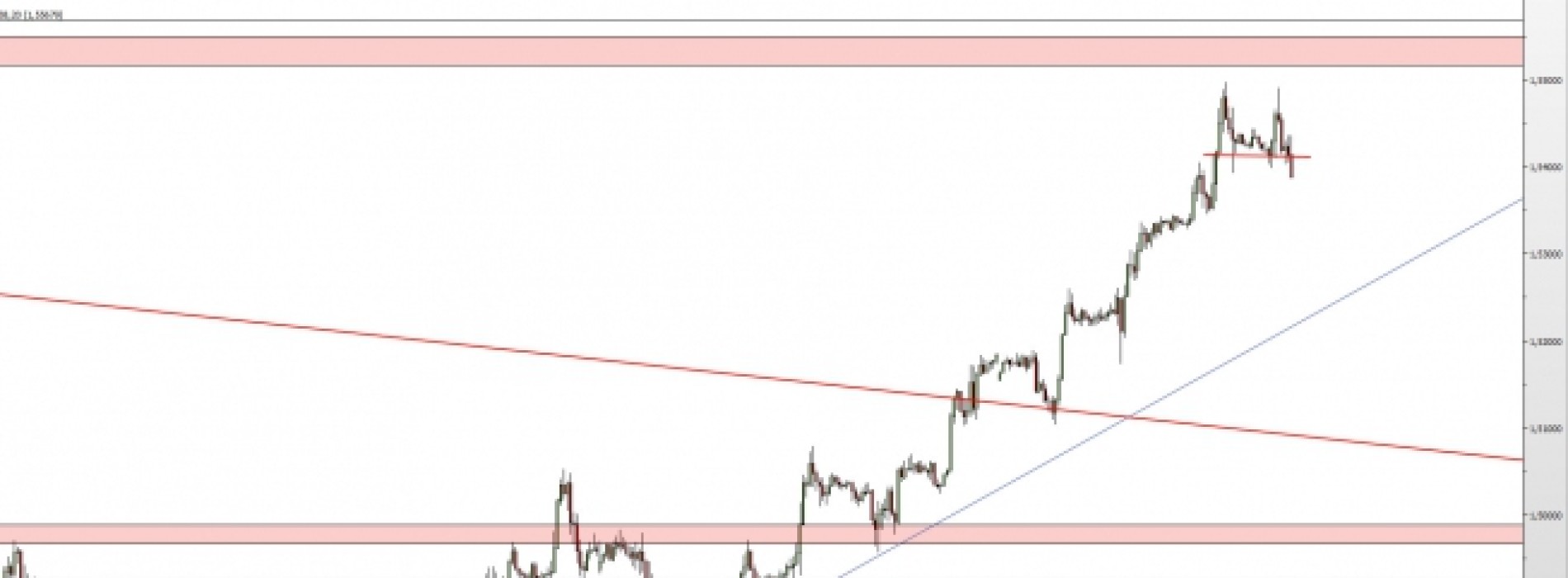 GBP/USD: aktywacja podwójnego szczytu