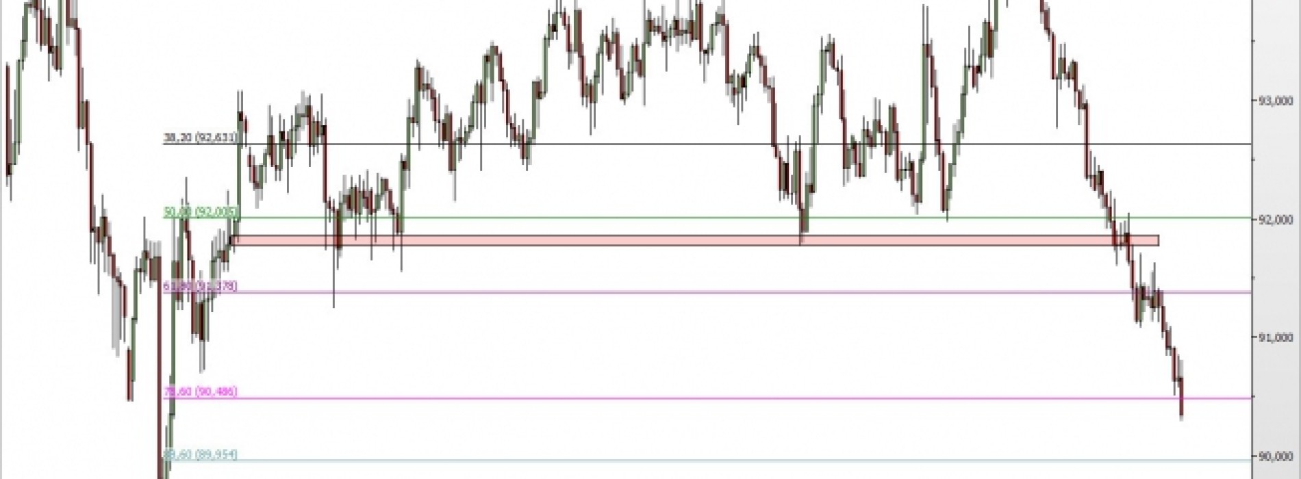 AUD/JPY: gwałtowne spadki