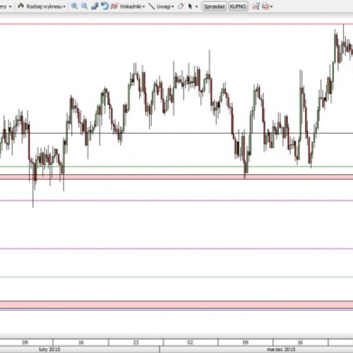 AUD/JPY: gwałtowne spadki