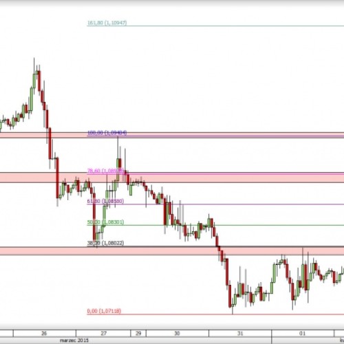 EUR/USD: konsolidacja pod lokalnym oporem