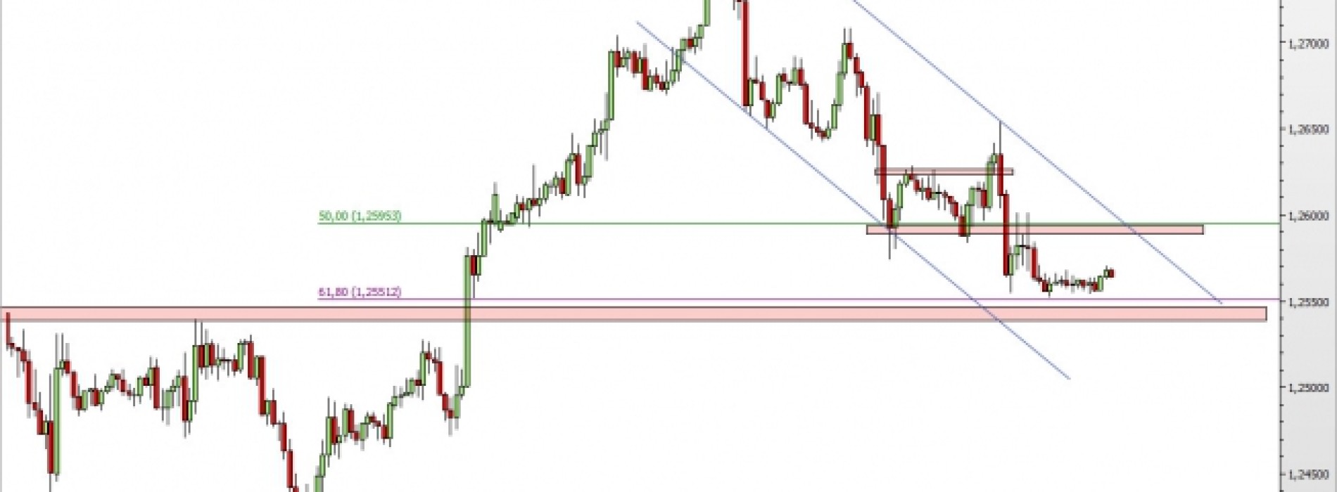 USD/CAD: powrót do spadków