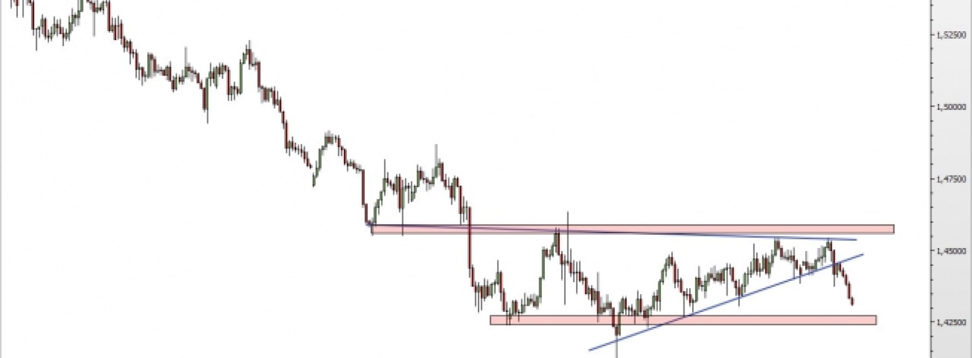 EUR/NZD: wybicie z klina