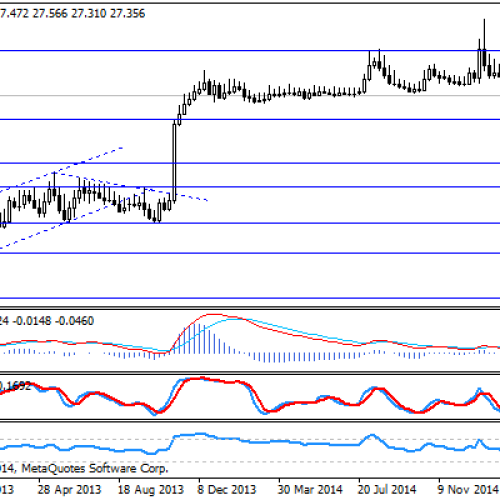 EUR/CZK znów w kierunku 27,00