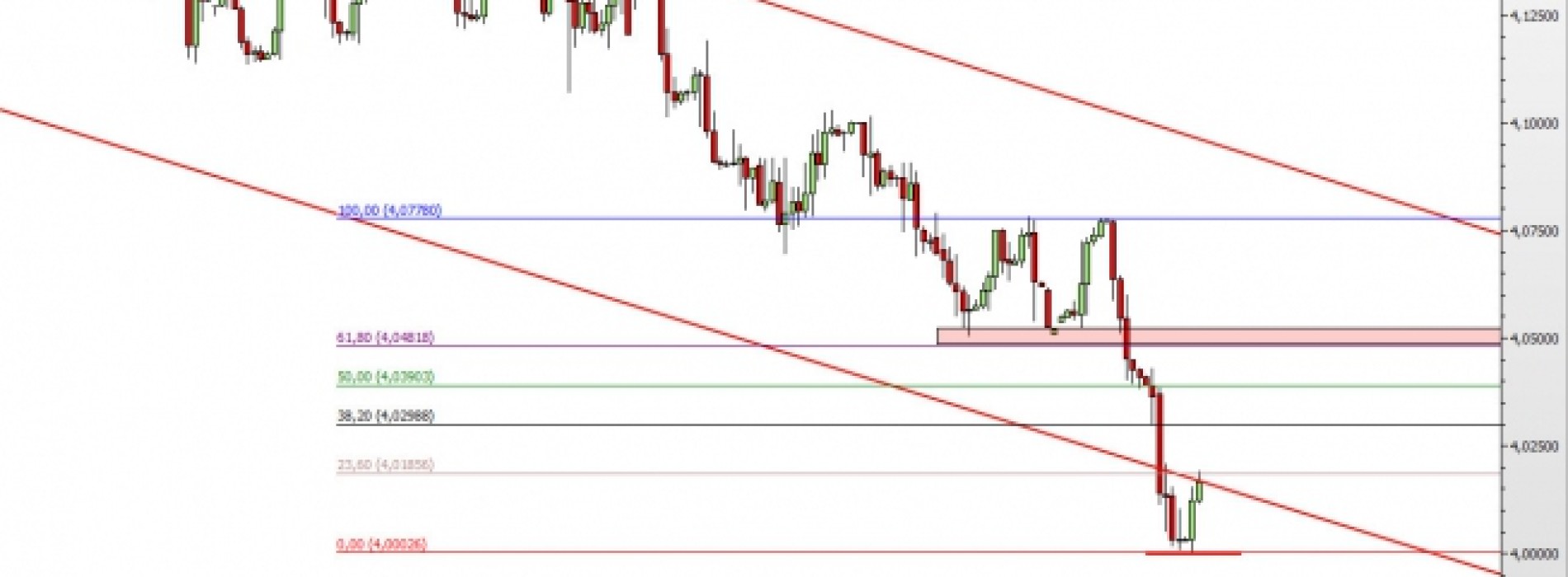 EUR/PLN: wzrostowe odbicie