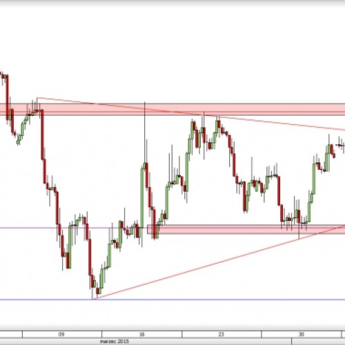 EUR/JPY: spadki w kierunku wsparcia