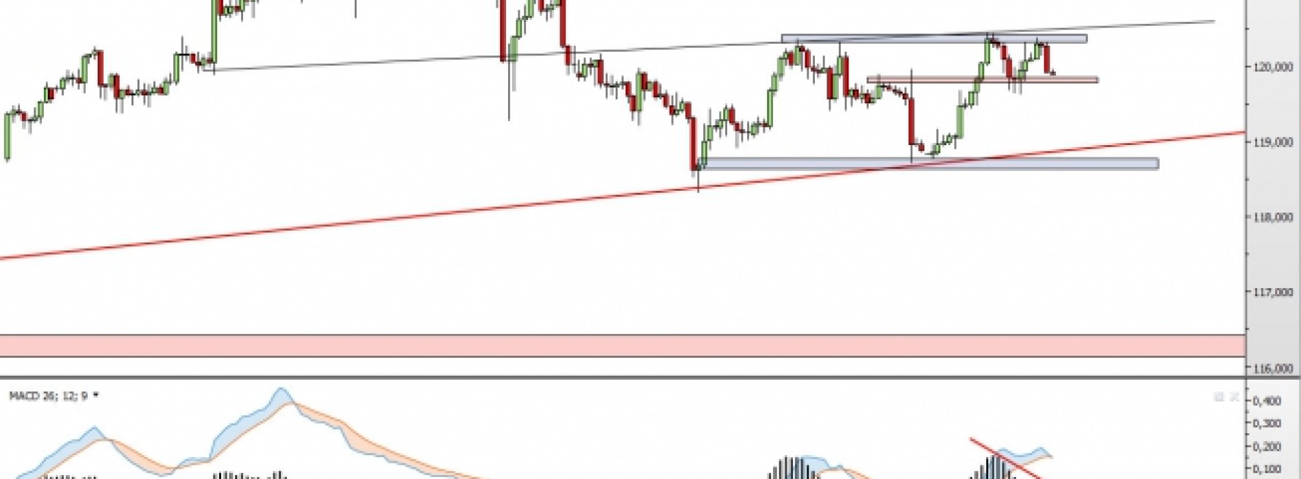 USD/JPY: podwójny szczyt blisko realizacji