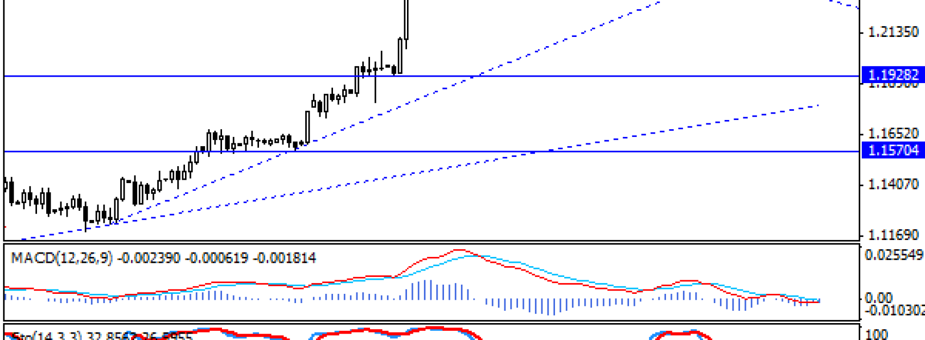 USD/CAD w objęciach konsolidacji