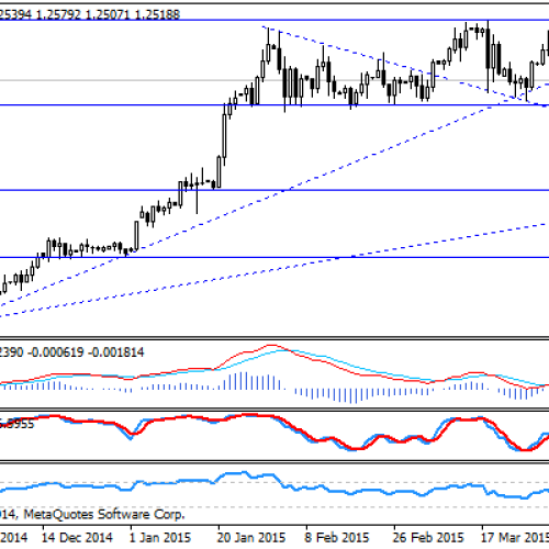 USD/CAD w objęciach konsolidacji